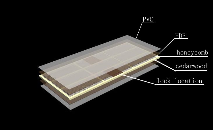 interior MDF door structure