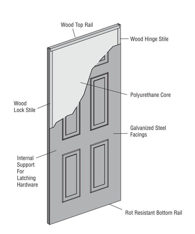 interior steel wood door structure