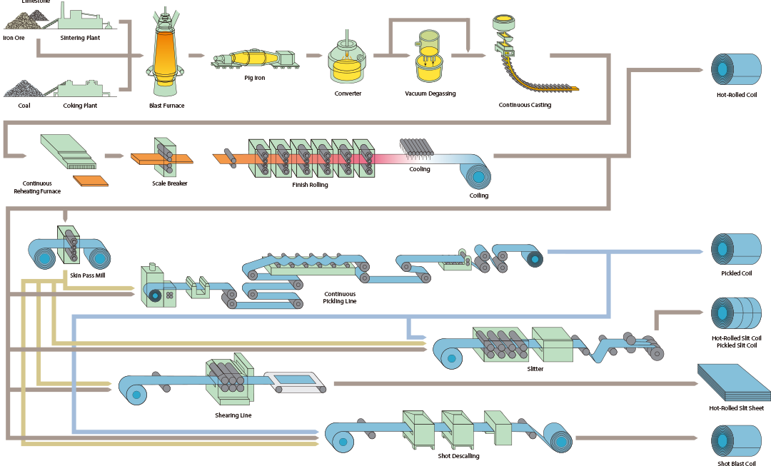In-Depth Analysis of the Differences Between Cold-Rolled Steel, Hot ...