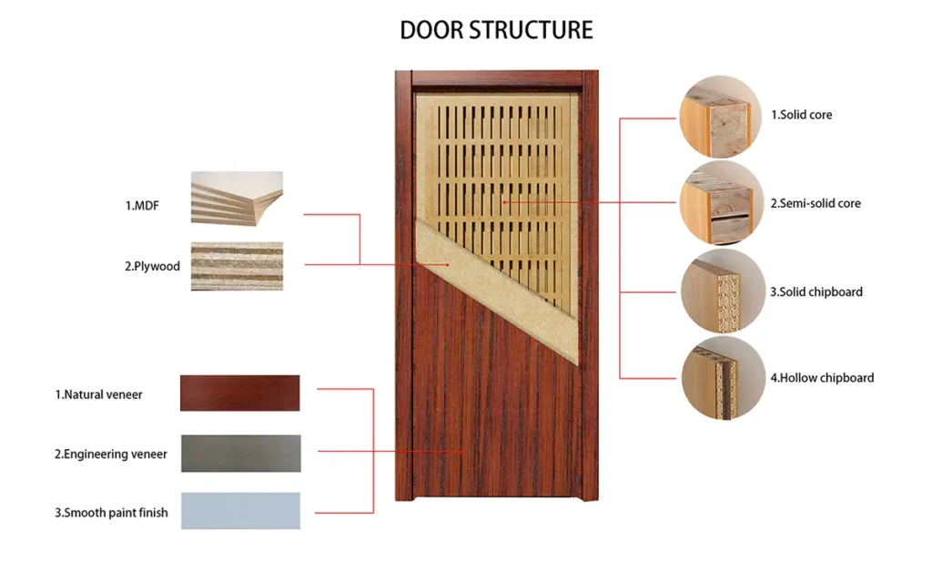 solid wood door drawing